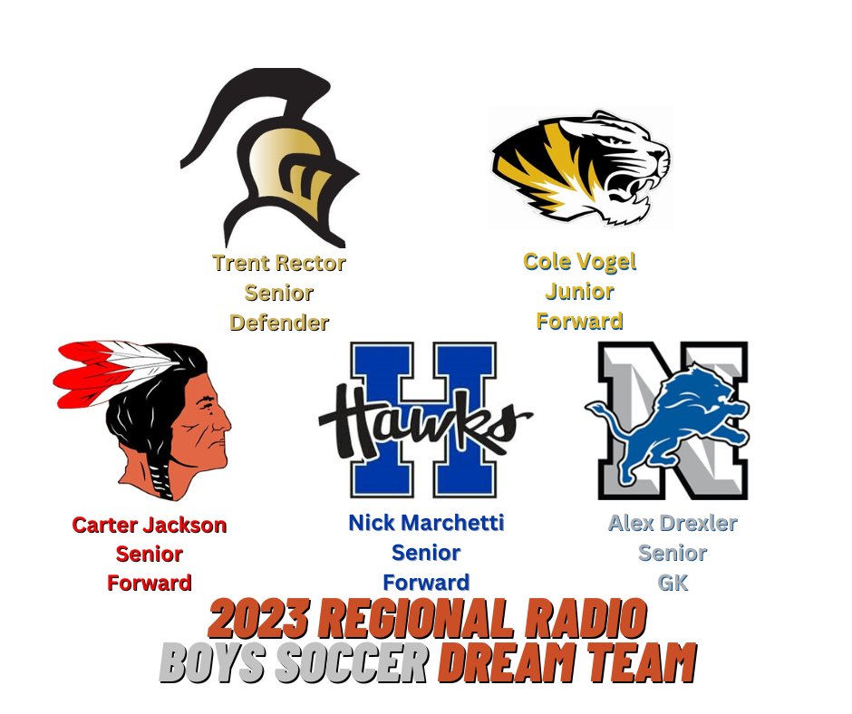 ⚽️The 2023 Regional Radio Boys Soccer Dream Team!

Listen to the 2023 Fall Dream Team Show here: alphamediaplayer.com/j98theboot

<a href="/FHSKnightsAD/">Farmington Athletics</a> <a href="/FESTUSAthletics/">Festus Activities</a> <a href="/FoxHSActivities/">Fox High School Activities</a> <a href="/Hillsboro_R3/">Hillsboro R-III Schools</a> <a href="/NORTHWEST_LIONS/">NHS Lions Athletics</a>