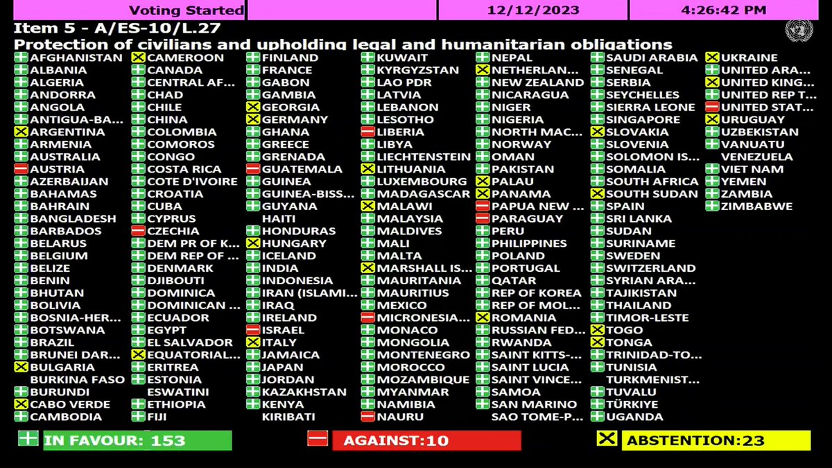 Let there be no mistake: this vote in favour of a ceasefire was not a benevolent awakening by Canada. It was the forced result of relentless mass organizing and pressure on the state every day for the last two months.