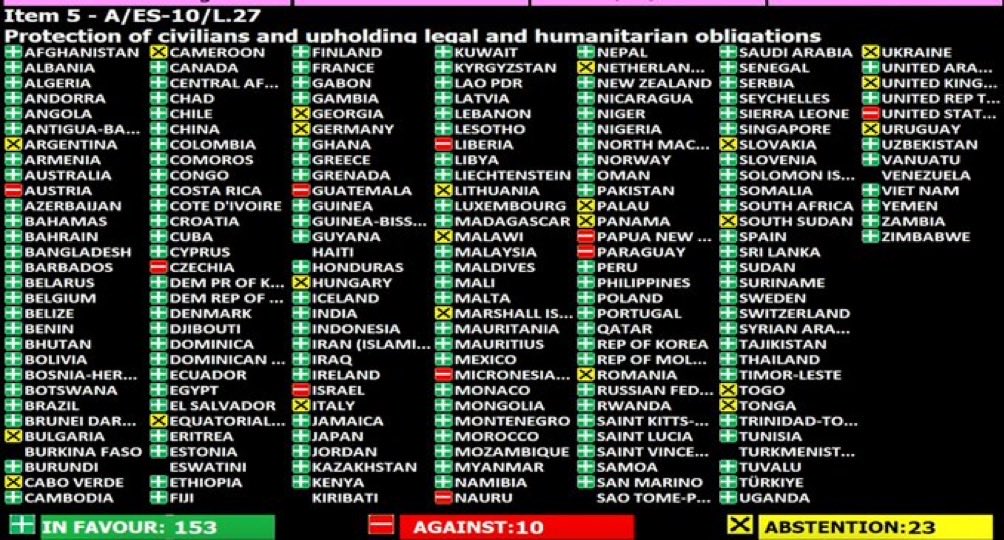 153 states called for a ceasefire. 10 voted against. Part of me wants to hold on to these numbers as hope in the midst of all the horror. Part of me despairs that these numbers are not enough for humanity to prevail. For the massive killings to stop.