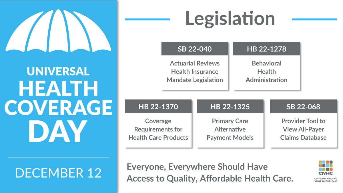 It's #UniversalHealthCoverageDay! Here's one way CIVHC is helping to expand health care coverage in our state. The CO APCD is written into multiple pieces of legislation as an ongoing data source. In 2022, the CO APCD was written into 5 pieces of legislation - a record!