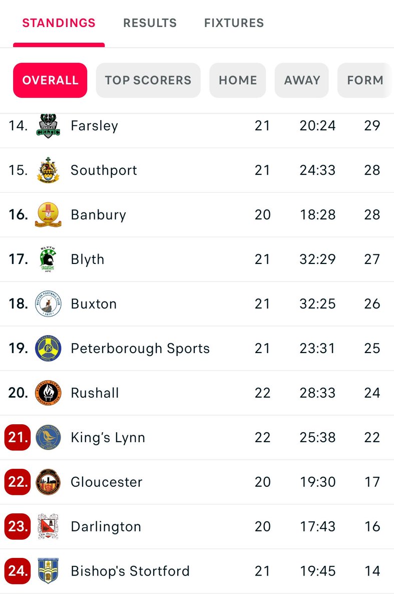 A humongous game of epic proportions this Saturday when we entertain Darlington at Meadow Park. Three points there and suddenly the season could look very different.

Poor crowd tonight, so make sure you're there Saturday and make the difference #UTFC