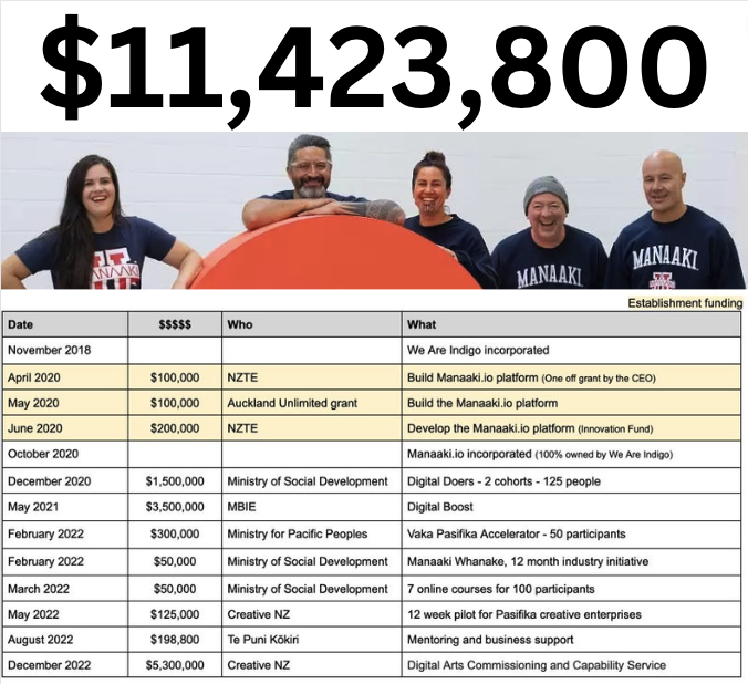 Here’s the $11,423,800 story of Manaaki / We Are Indigo in 1 picture…
Andy Hamilton, Pat McFie, Monty Betham and Rachel Adams and their ‘multi million dollar gov funded income vehicle’ Manaaki / We Are Indigo was initially leveraged through personal friendships such as now