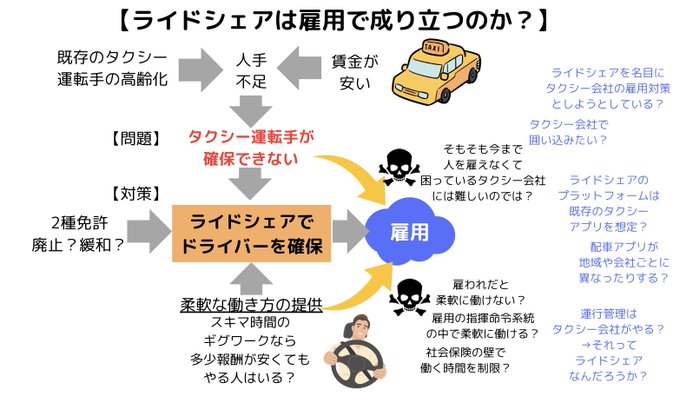 タクシー会社にとっても、ギグワーカーにとっても不幸な未来しか見えない