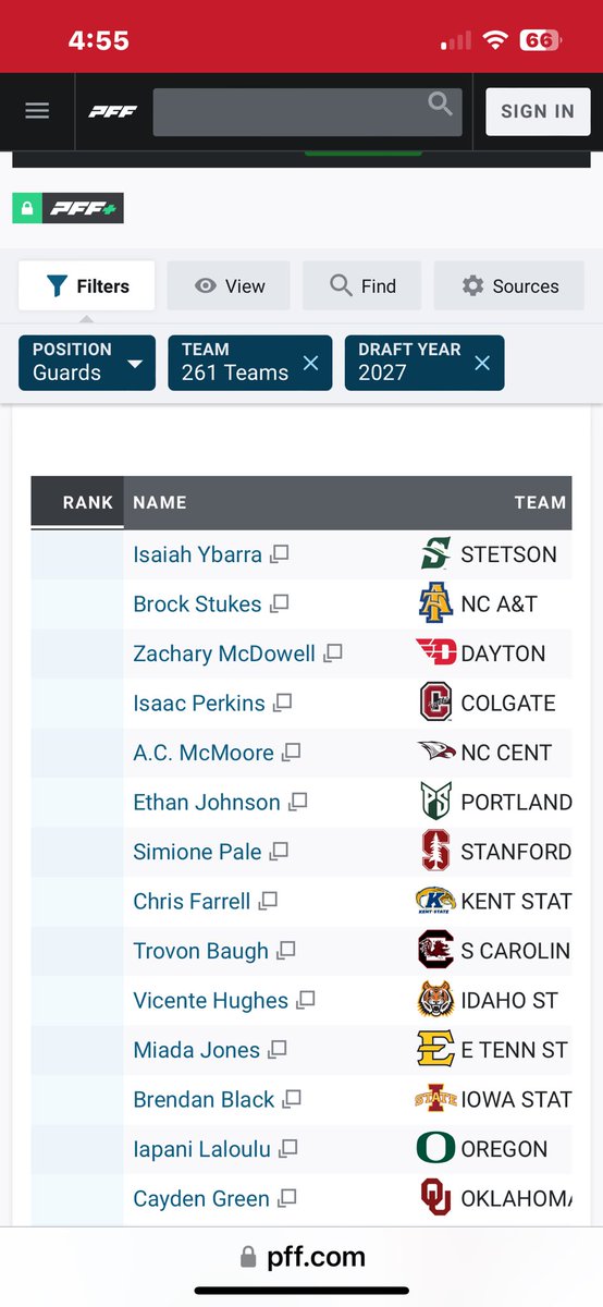 PFF Ranking 
Guard
261 Teams 
Draft Year 2027
#1