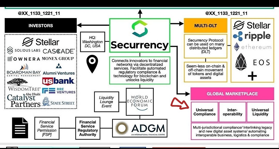 foolboy0401's tweet image. These policies are #machine #readable representations of securities #regulations that can be interpreted on chain "Through an instance of #Securrency's policy engine built directly into the #Stellar ledger"👀