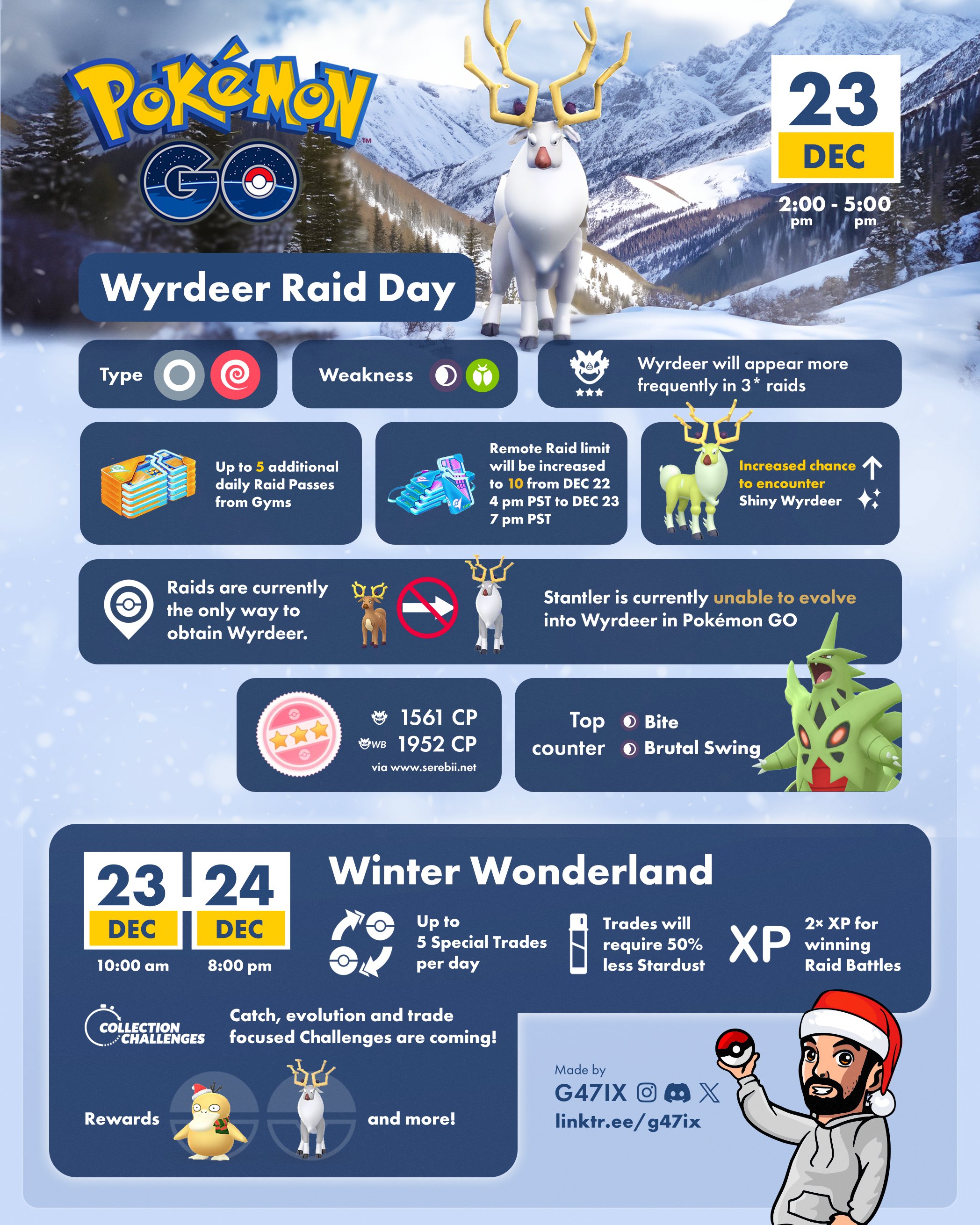 Pokémon GO — Confira aqui o calendário de maio com raids e eventos