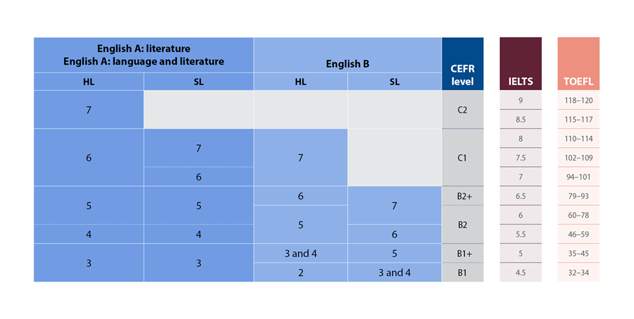 Bellerose Composite High School tweet media