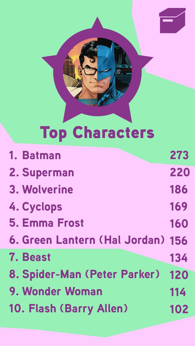 Samimation1's tweet image. Saw people posting their locg reading stats as their Spotify wrapped and wanted to toss in mine.