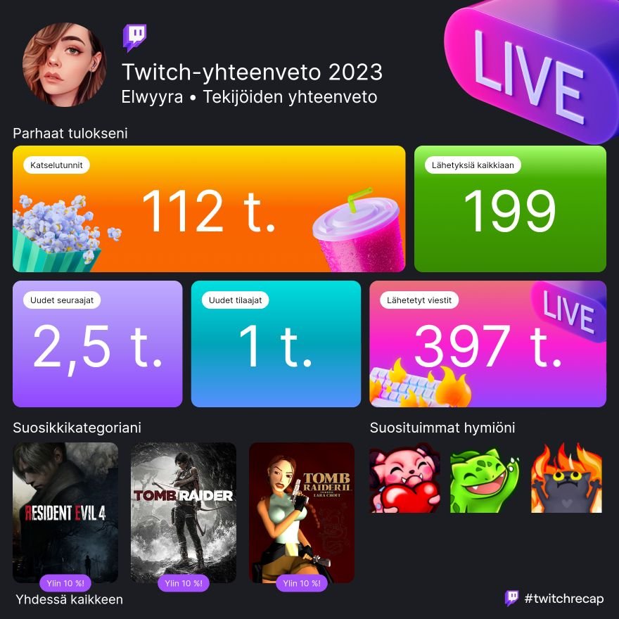 All this in just a year?? 🤯 Can't really even describe how grateful I am for the amount of love and support I've seen from everyone, and how many new amazing people I've had the chance to meet ❤️ Thank you, ya crazy people!

#twitchrecap #TwitchRecap2023