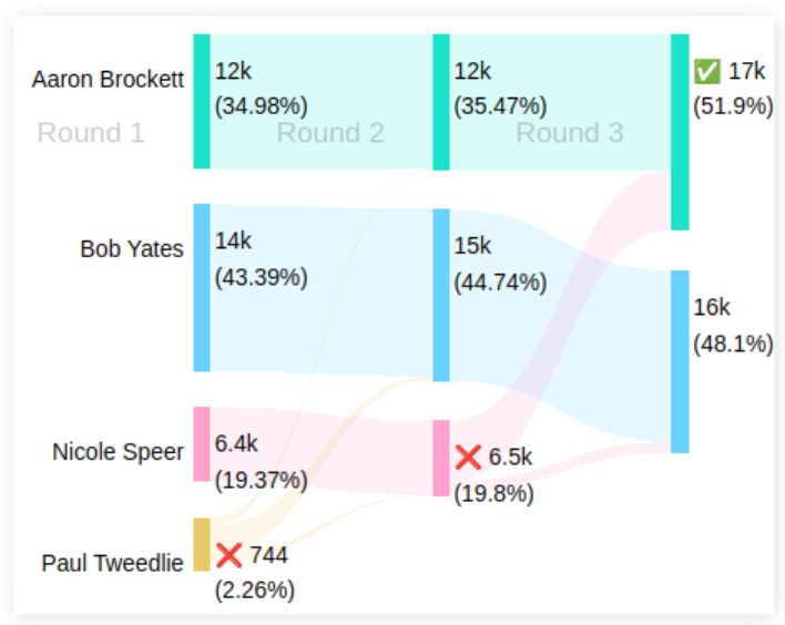 Neal McBurnett tweet media