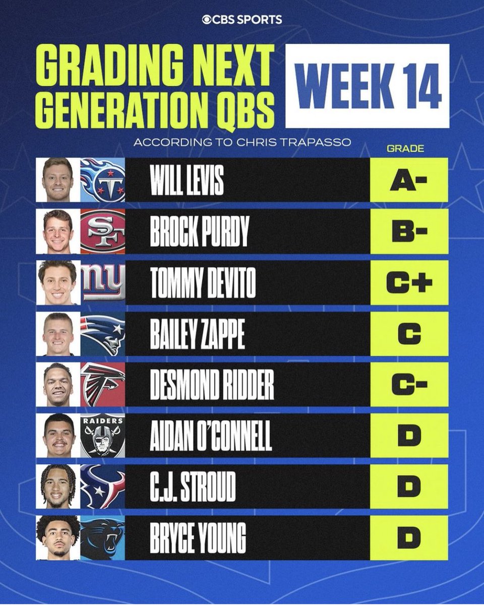 bearandnotbear's tweet photo. Congrats to my main man Zappe, going from an F to a C 🫸🫷real ones move in silence 🤫🔥 https://t.co/vRq1Ta3OWd