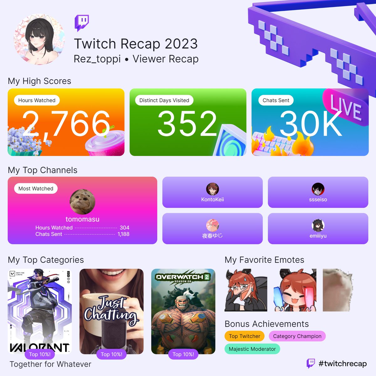 Here's my #TwitchRecap2023 ! Thank you all so much for a wonderful year of streaming, I hope to bring more and have lots of fun for 2024🩷✨️ This year is truly a memorable one for me, grateful to have an amazing community!

As a viewer, I can say that I'm a big tomomasu fan :3