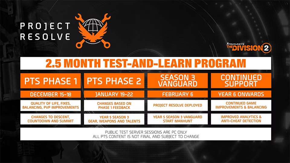 #TheDivision2 - Special Report - Project Resolve Stream Summary => reddit.com/r/thedivision/… Project Resolve Details => reddit.com/r/thedivision/… PTS Roadmap: