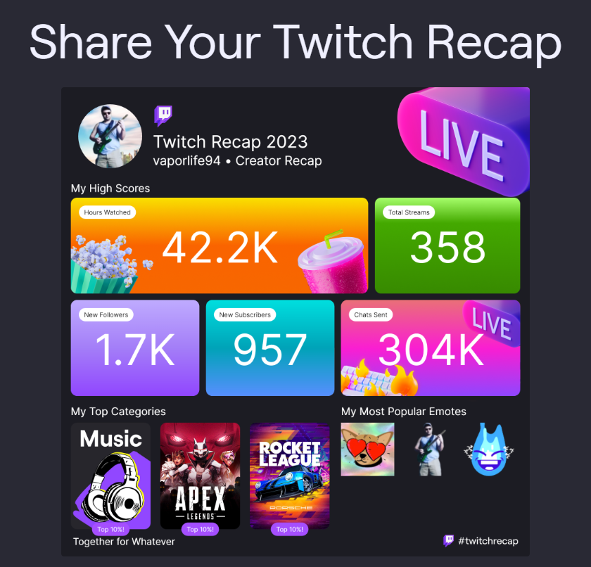 vaporlife94's tweet photo. WOW! Thanks to the #VaporCrew for just all the good times and great jams! #toonsday 8pm Pst @twitch To Jam with the #crew
#g #games #guitarist #music #twitchmusic #twitchtv https://t.co/maec1GOdbp