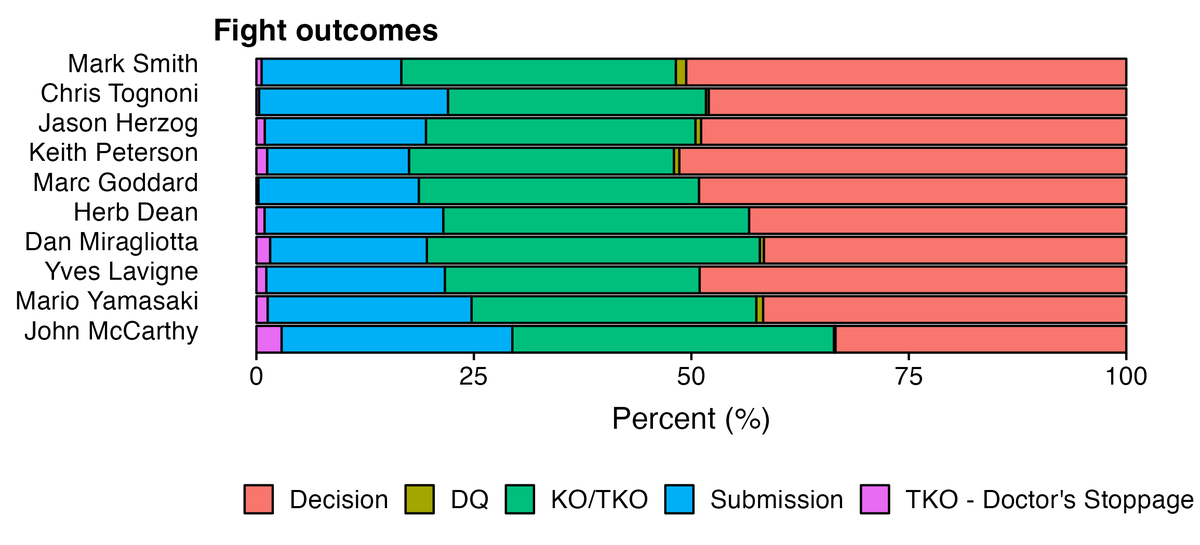 30percent_stats tweet picture