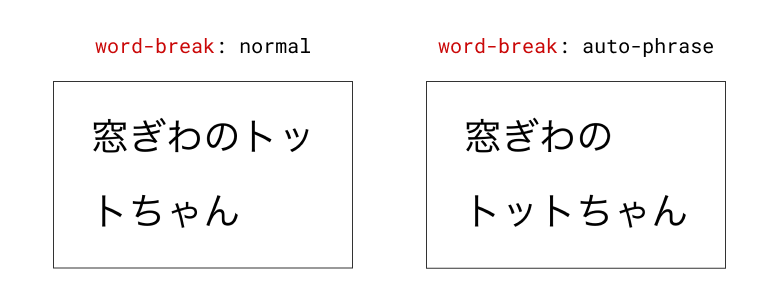 ChromiumDev's tweet photo. Four new international CSS features from the CSS Text Module Level 4 are coming to Chrome. Chrome 118 for 7 languages, 119 for Japanese, and two more features under development for Chinese, Japanese and Korean. Find out more: https://t.co/JEfRA884uU https://t.co/oUeYGyIHLC
