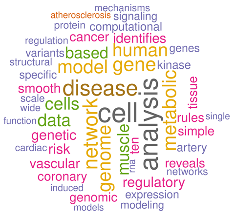 Come join the UVA Systems Biology Community by applying for the @UVABME Ph.D. program by 12/15 (free, no GRE). A summary of our 876 publications in the last 10 years: pubmed.ncbi.nlm.nih.gov/?term=GM145443…