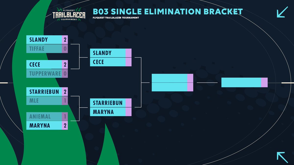 Stumble Guys - Ranked Tournament ladder