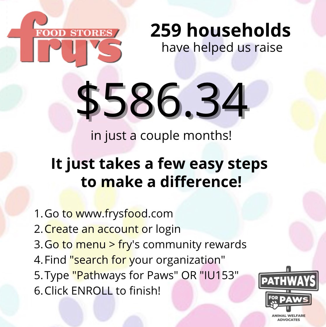 We had 16 more households sign up this quarter than last 🫶🏼 your every day shopping makes a huge difference & we are so grateful! If you haven’t yet, please follow the steps below to add Pathways for Paws to your Fry’s Reward Card 🐾 it takes a few minutes & costs you nothing!