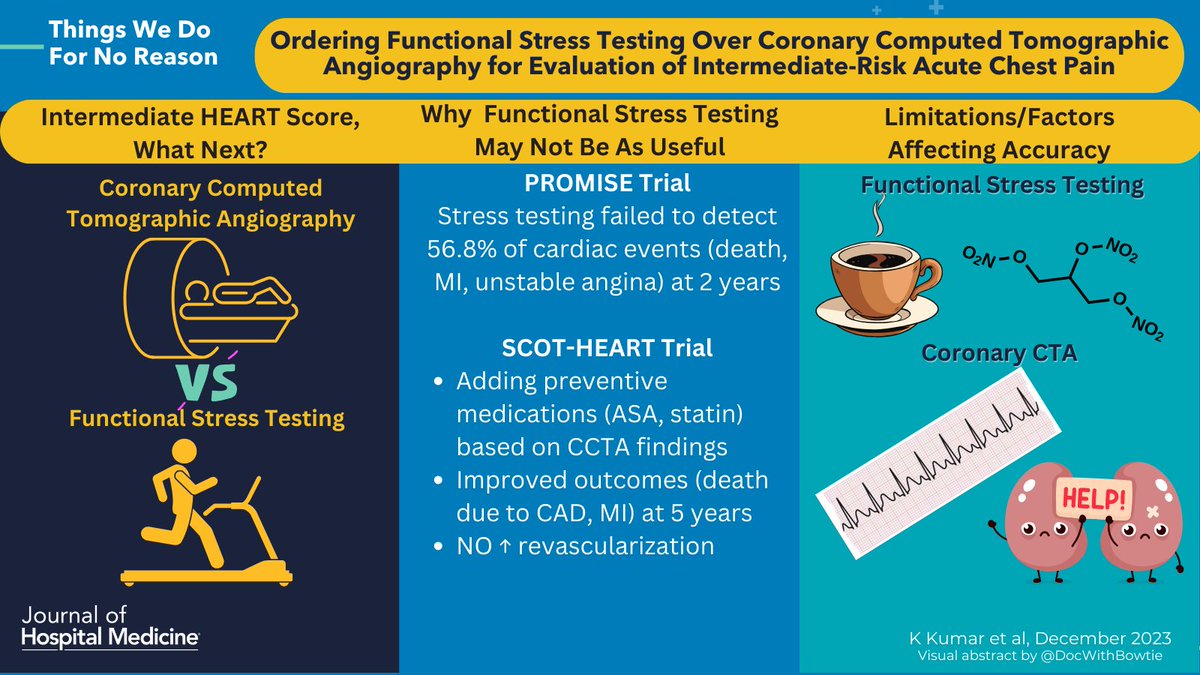 Journal of Hospital Medicine (@jhospmedicine) on Twitter photo Should we order functional stress tests or CCTA for the evaluation of intermediate risk acute chest pain?🤔 🤔 #TWDFNR #MedTwitter #MedEd
bit.ly/47BHowY
<a href="/KalyaniKumarMD/">Kalyani Kumar</a>, <a href="/NilooLatifi/">Niloo Latifi</a>, <a href="/DocLennyF/">Leonard Feldman</a>, <a href="/HopkinsMedicine/">Johns Hopkins Medicine</a>, <a href="/HopkinsHospMed/">Hopkins Hospital Medicine</a>
#VisualAbstract:<a href="/DocWithBowtie/">Joe Thomas, MD, FHM</a> Should we order functional stress tests or CCTA for the evaluation of intermediate risk acute chest pain?🤔 🤔 #TWDFNR #MedTwitter #MedEd
bit.ly/47BHowY
<a href="/KalyaniKumarMD/">Kalyani Kumar</a>, <a href="/NilooLatifi/">Niloo Latifi</a>, <a href="/DocLennyF/">Leonard Feldman</a>, <a href="/HopkinsMedicine/">Johns Hopkins Medicine</a>, <a href="/HopkinsHospMed/">Hopkins Hospital Medicine</a>
#VisualAbstract:<a href="/DocWithBowtie/">Joe Thomas, MD, FHM</a>