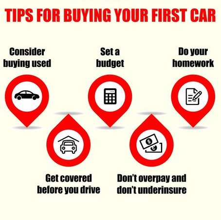 Embarking on the road to your first car? 🚗✨ Navigate the journey with confidence using these essential tips for a smooth and exciting ride into ownership. #FirstCarJourney #CarBuyingTips #RoadToOwnership #NewCarAdventure #AutoAdvice #DrivingDreams #CarOwnershipGuide