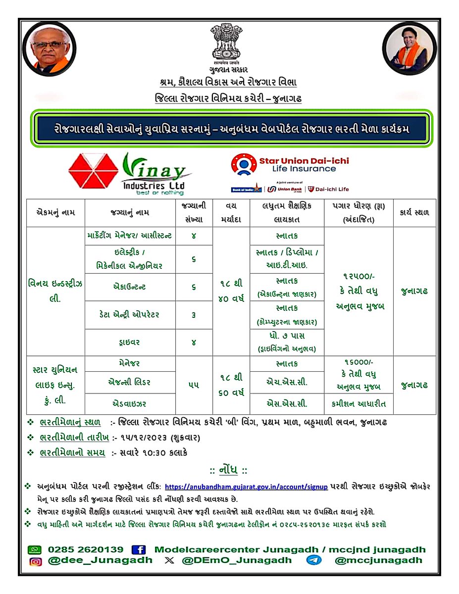 જુનાગઢ|
પ્રગતિશીલ પ્રકલ્પ થકી નાગરિકોની રોજગાર સુખાકારી માટેનાં વિકાસશીલ સંકલ્પની સિધ્ધિ યાત્રા* માટેનું અડીખમ, અવિરત, અને અસરકારક ઉપક્રમ-અનુબંધમ વેબ પોર્ટલનાં માધ્યમથી જિલ્લાના અગ્રગણ્ય એકમો માટે રોજગાર ભરતી મેળાનું આયોજન
<a href="/CMOGuj/">CMO Gujarat</a> <a href="/Balwantsinh99/">Balvantsinh Rajput</a> <a href="/collectorjunag/">Collector Junagadh</a> <a href="/DdoJunagadh/">DDO Junagadh</a>
