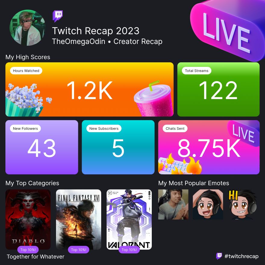 AHectorJSO's tweet image. But hey, not bad, managed to actually put in a good number of streams even with work getting in the way :')