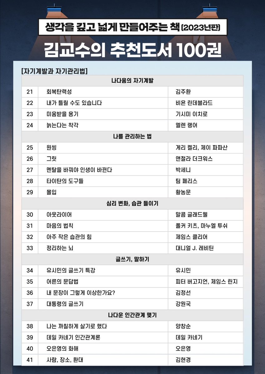 honeytip_backup's tweet image. 우리나라 최초의 기록학자 김익한 교수의 추천 도서 100권