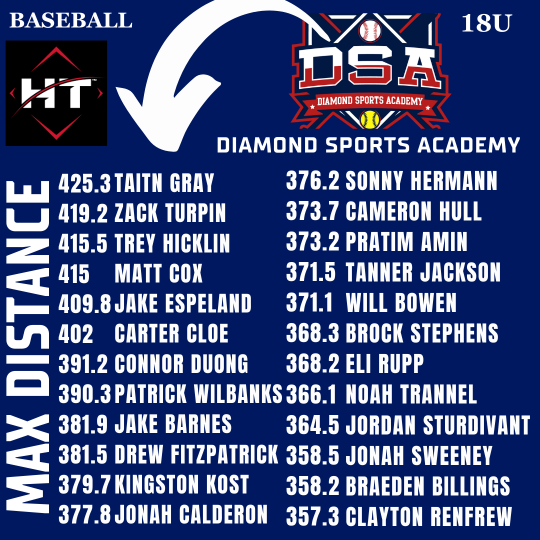 Diamond Sports Academy tweet media