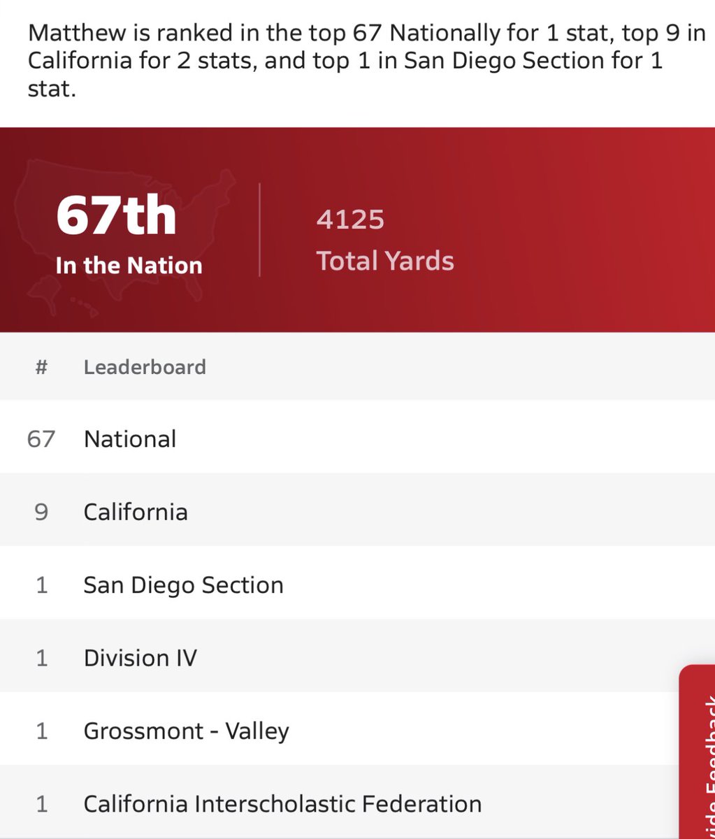 EXCEL Performance Academy SD (@epa_sd) on Twitter photo How <a href="/barton_qb/">Matthew Barton</a> fell out this season. <a href="/KUSIPPR/">Prep Pigskin Report</a> <a href="/CoastalPrepRep/">Coastal Prep Sport Report</a> <a href="/EC_Preps_SD/">EC Preps</a> <a href="/SDFBRecruits/">San Diego High School Football</a> <a href="/Elite11/">Elite11</a> <a href="/QBHitList/">QBHitList.com</a> <a href="/QuincyAvery/">Quincy Avery</a> <a href="/USDFootball/">San Diego Football</a> <a href="/AztecFB/">San Diego State Football</a> <a href="/oregonfootball/">Oregon Football</a> <a href="/EVT_News/">East Village Times</a> <a href="/SDPrepInsider/">SD Prep Insider</a> <a href="/Daygofootball/">San Diego Football</a> <a href="/SanSpotlight/">San Diego Spotlight</a> <a href="/rubenpena_2/">Ruben A. Peña, M.A.</a> <a href="/SBLiveCA/">California High School On SI</a> <a href="/PrepRedzone/">Prep Redzone 🏈</a> How <a href="/barton_qb/">Matthew Barton</a> fell out this season. <a href="/KUSIPPR/">Prep Pigskin Report</a> <a href="/CoastalPrepRep/">Coastal Prep Sport Report</a> <a href="/EC_Preps_SD/">EC Preps</a> <a href="/SDFBRecruits/">San Diego High School Football</a> <a href="/Elite11/">Elite11</a> <a href="/QBHitList/">QBHitList.com</a> <a href="/QuincyAvery/">Quincy Avery</a> <a href="/USDFootball/">San Diego Football</a> <a href="/AztecFB/">San Diego State Football</a> <a href="/oregonfootball/">Oregon Football</a> <a href="/EVT_News/">East Village Times</a> <a href="/SDPrepInsider/">SD Prep Insider</a> <a href="/Daygofootball/">San Diego Football</a> <a href="/SanSpotlight/">San Diego Spotlight</a> <a href="/rubenpena_2/">Ruben A. Peña, M.A.</a> <a href="/SBLiveCA/">California High School On SI</a> <a href="/PrepRedzone/">Prep Redzone 🏈</a>