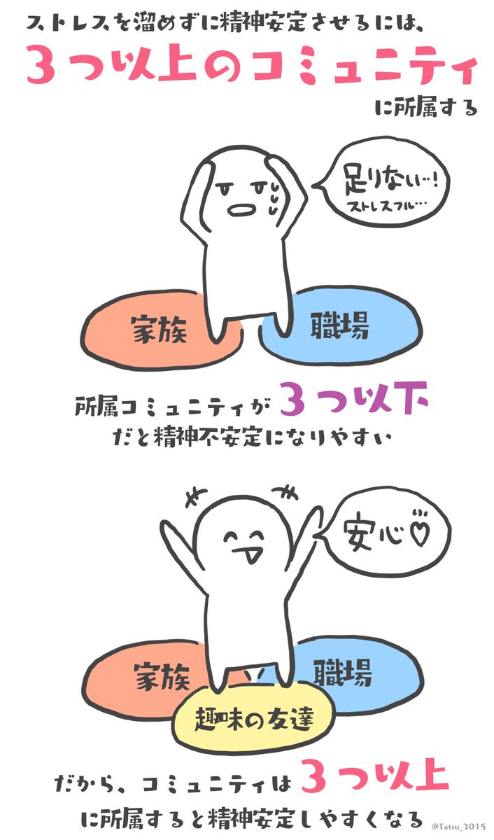 昔は今みたいにSNS普及してなかったから「30~40代すぎて、仲間や友達探すっったってどうやんねん…!」って感じやったけど、今は色んなコミュニティがあるから、まずは飛び込んでみると「自分と同じ悩み(課題)抱えてる人がこんなにもいるのか!自分ももうちょっと頑張ってみよう💪✨」って思えたり 