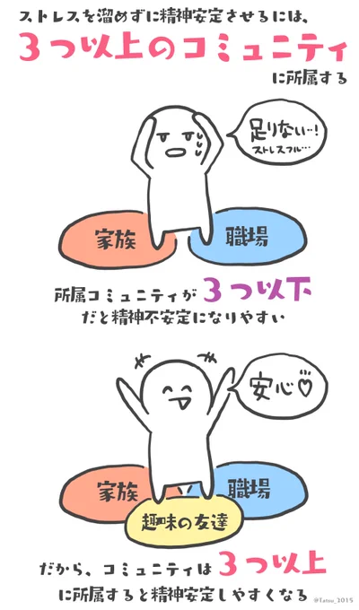 昔は今みたいにSNS普及してなかったから「30~40代すぎて、仲間や友達探すっったってどうやんねん…!」って感じやったけど、今は色んなコミュニティがあるから、まずは飛び込んでみると「自分と同じ悩み(課題)抱えてる人がこんなにもいるのか!自分ももうちょっと頑張ってみよう💪✨」って思えたり 