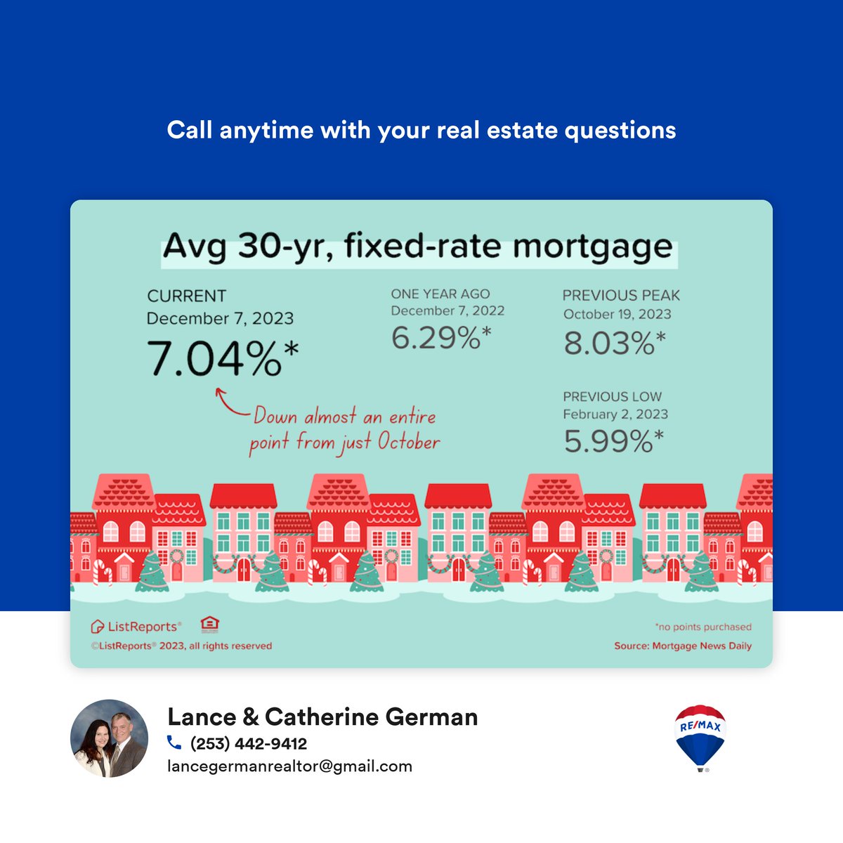 SequimWAGermans's tweet photo. https://t.co/12gWrXidXs
Exciting news, homebuyers! Mortgage rates have dropped a percent in the last few weeks
#home #houseexpert #house #sequim #homeowner #househunting #realestate #realtor #realestateagent #happyhome #finances #investment #happyhomeowners #newhome #sequimwa https://t.co/r3MdvjiGSC