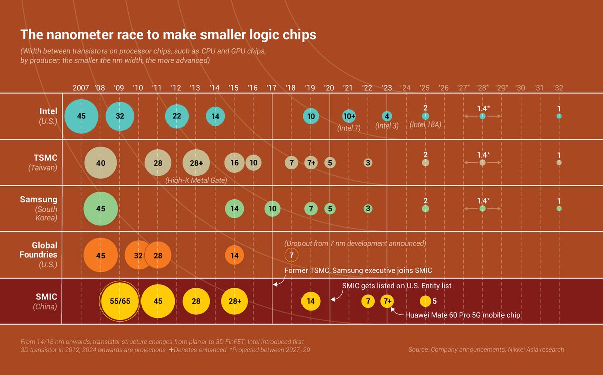 Nikkei Asia tweet media