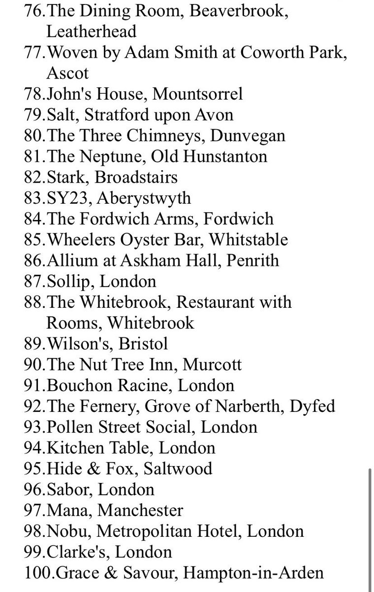 Hardens Top 100 Restaurants 2024 As far as I can see places located in East Anglia making the the list are👇 9th @Midsummerhouse 20th @HoltMeadowsweet 23rd @Restaurant22Cam 49th @MorstonHall 73rd @VanderlyleR 80th @Neptunechef