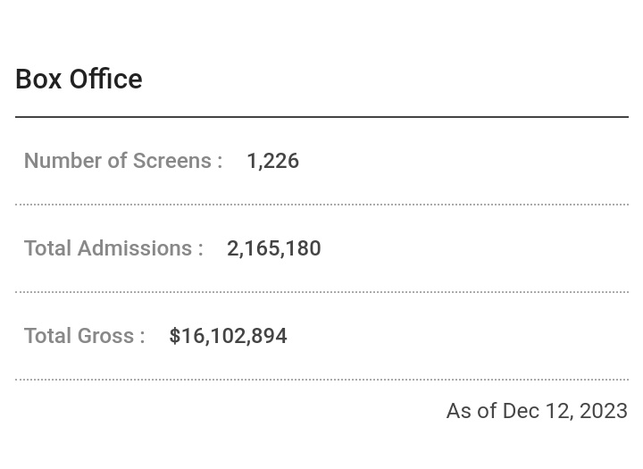 #kanghanuel and #jungsomin love reset now grosses over $16m dollars in the box office 🥳🥳..
#kdramatwt #kfilm #lovereset #30days