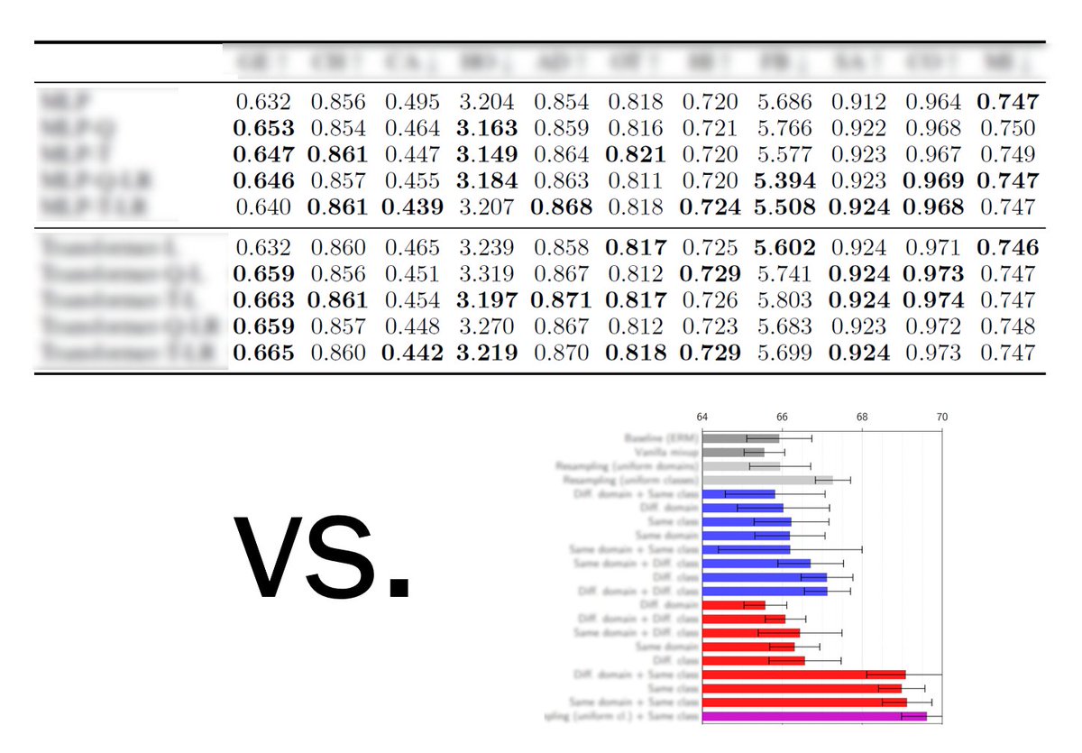 🙏💡ML People: can we please make bar charts the default way of reporting results?🤔 Few people care about your absolute performance being 0.653. Most only care about the relative performance across methods and ablations.