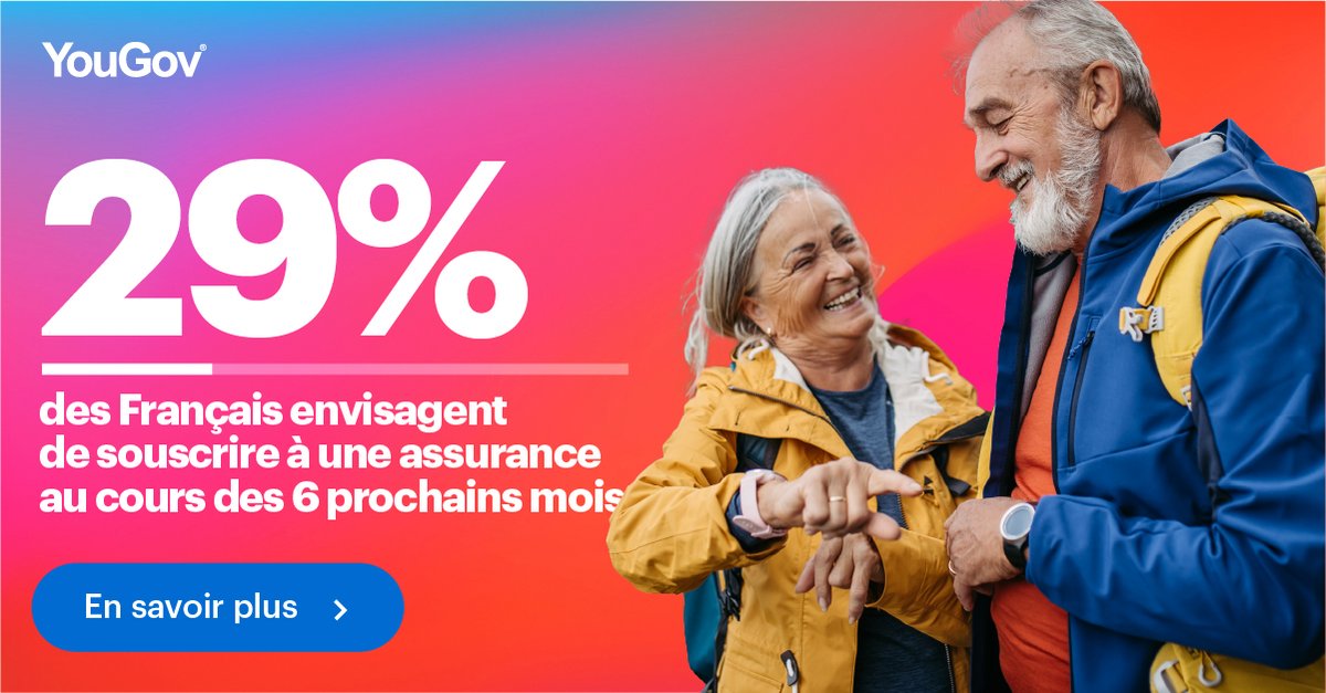 🎯 Près d'un tiers des Français envisagent de souscrire à une #assurance dans les 6 prochains mois. Découvrez le Top 5 des assureurs vers lesquels ils souhaitent se tourner : business.yougov.com/fr/content/479… @MacifAssurances @AXAFrance @MAIF @allianzfrance @Matmut @Groupama