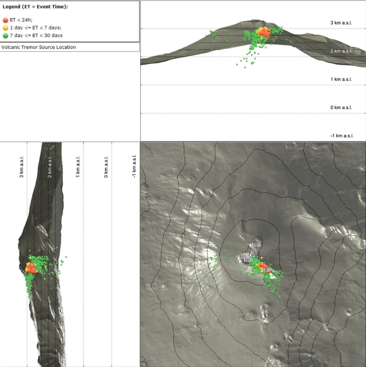 Stamattina, sul sito dell’INGV-OE è stato pubblicato il bollettino settimanale sul monitoraggio multiparametrico relativo al vulcano Etna (periodo 4 -10 dicembre 2023). Lo potete consultare qui: buff.ly/3GM9b1H #INGV #osservatorioetneo #etna #sorveglianzavulcanica