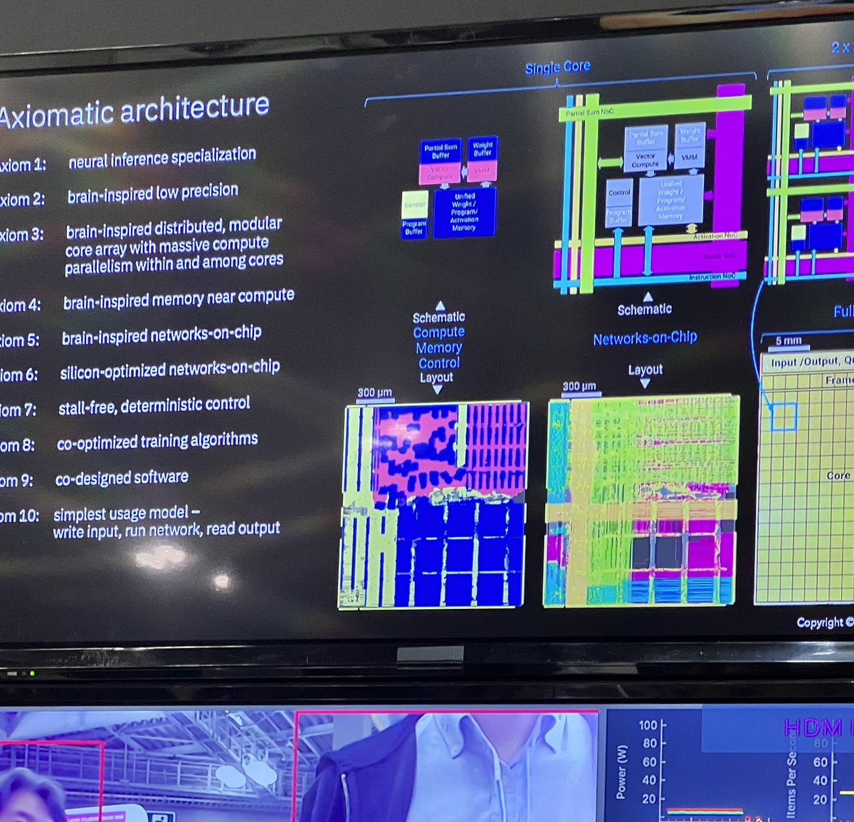 #SEMICON JAPAN です。IBM の NorthPoleを見に来たのですが Axiom 8 に興味を持ってます。ラピダスの担当者ともお話ししたのがココが日本に居ない、Core Architecture設計と解きたいソフトウェアの最適化を行う人🧐僕です。と言いたい😊