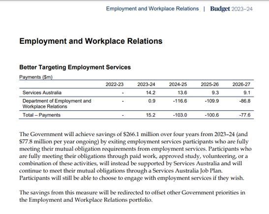 👍 Some good news in #MYEFO It makes sense to move people already working, studying & volunteering out of employment services, freeing them up from pointless reporting & appointments & putting money where it's needed into digital safeguards & additional support. #ausecon