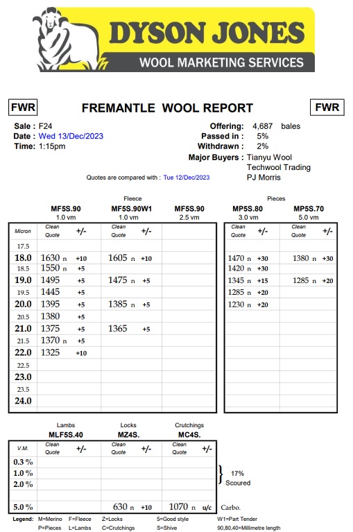 F24-23 Wool report