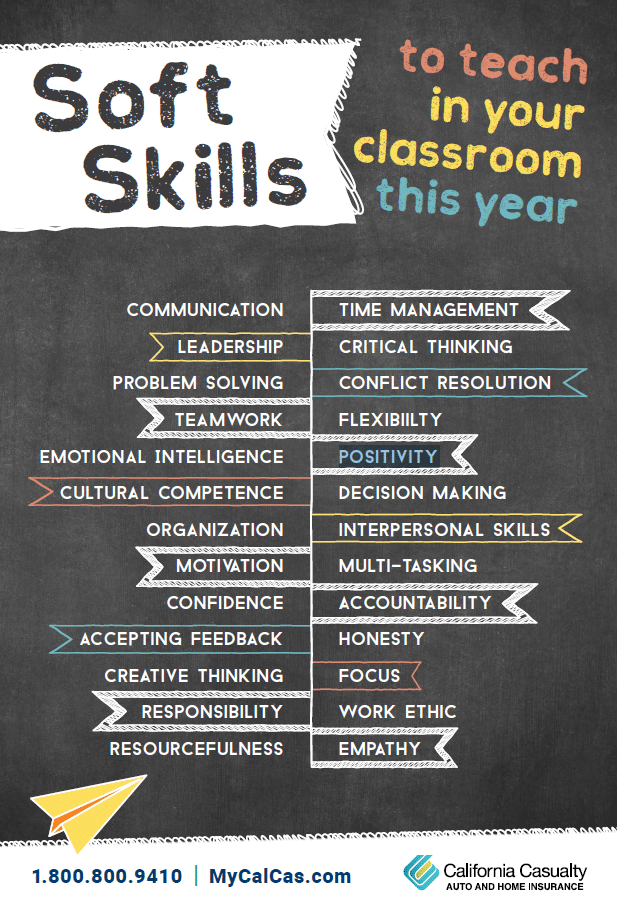 TCEA (@tcea) on Twitter photo Have you taught any of these SOFT SKILLS in your classroom this year?
sbee.link/fgtvh74qe8 via <a href="/calcasinsurance/">California Casualty</a>
#learning #skillbuilding #k12 Have you taught any of these SOFT SKILLS in your classroom this year?
sbee.link/fgtvh74qe8 via <a href="/calcasinsurance/">California Casualty</a>
#learning #skillbuilding #k12
