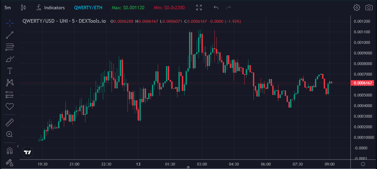 $QWERTY -  low capitalisation and good marketing️☎️