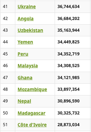RetroGameCorps's tweet photo. Never in a million years would I think that my pandemic boredom would turn into a career, or that my view count in 2023 would surpass the population of Uzbekistan.  Thanks everyone for tuning in! https://t.co/6oSJVrkJ2K