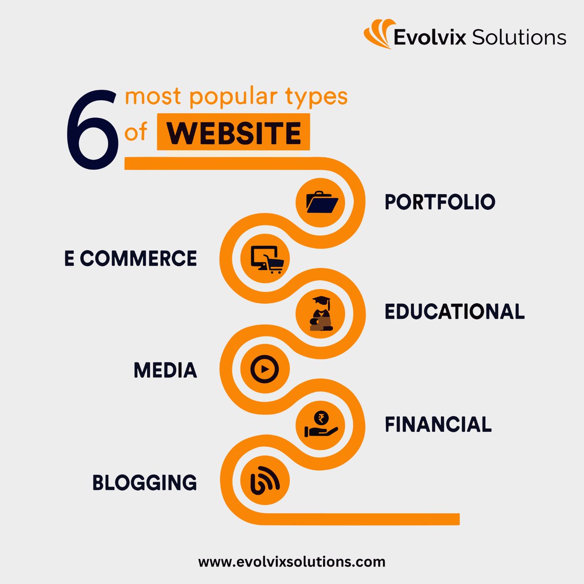 'Explore a world of possibilities! From dynamic e-commerce to informative blogs, discover the most popular website types that cater to your needs. #WebDesign #Ecommerce #Blogging #TechTrends #DigitalWorld #ExploreOnline'