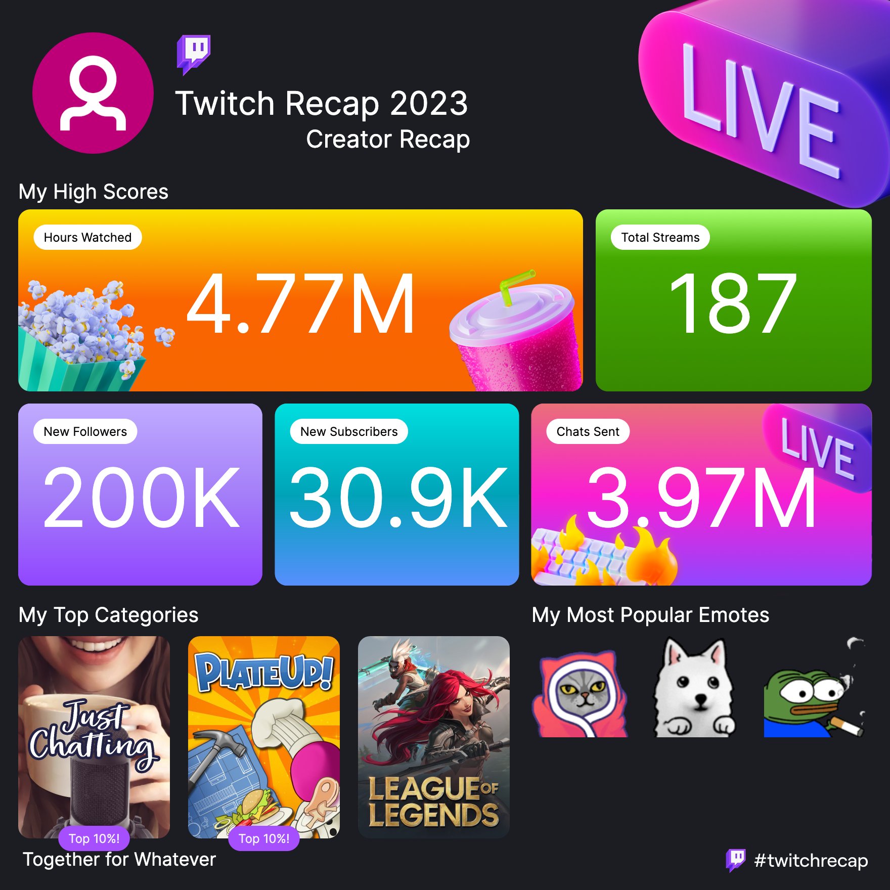 QTCinderella - Stream Jun 12, 2019 - Stats on viewers, followers