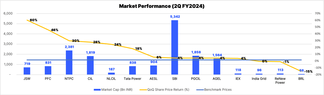 IEEFA South Asia (@ieefa_southasia) on Twitter photo 2nd edition of PowerPulse newsletter presenting quarterly review of publicly listed power firms in India. It would be valuable for those tracking India's #climatechange progress.|<a href="/shantanusri23/">shantanu srivastava</a> |Click to read ➡️tinyurl.com/2e5f477d |Subscribe➡️ tinyurl.com/b2fy73at 2nd edition of PowerPulse newsletter presenting quarterly review of publicly listed power firms in India. It would be valuable for those tracking India's #climatechange progress.|<a href="/shantanusri23/">shantanu srivastava</a> |Click to read ➡️tinyurl.com/2e5f477d |Subscribe➡️ tinyurl.com/b2fy73at