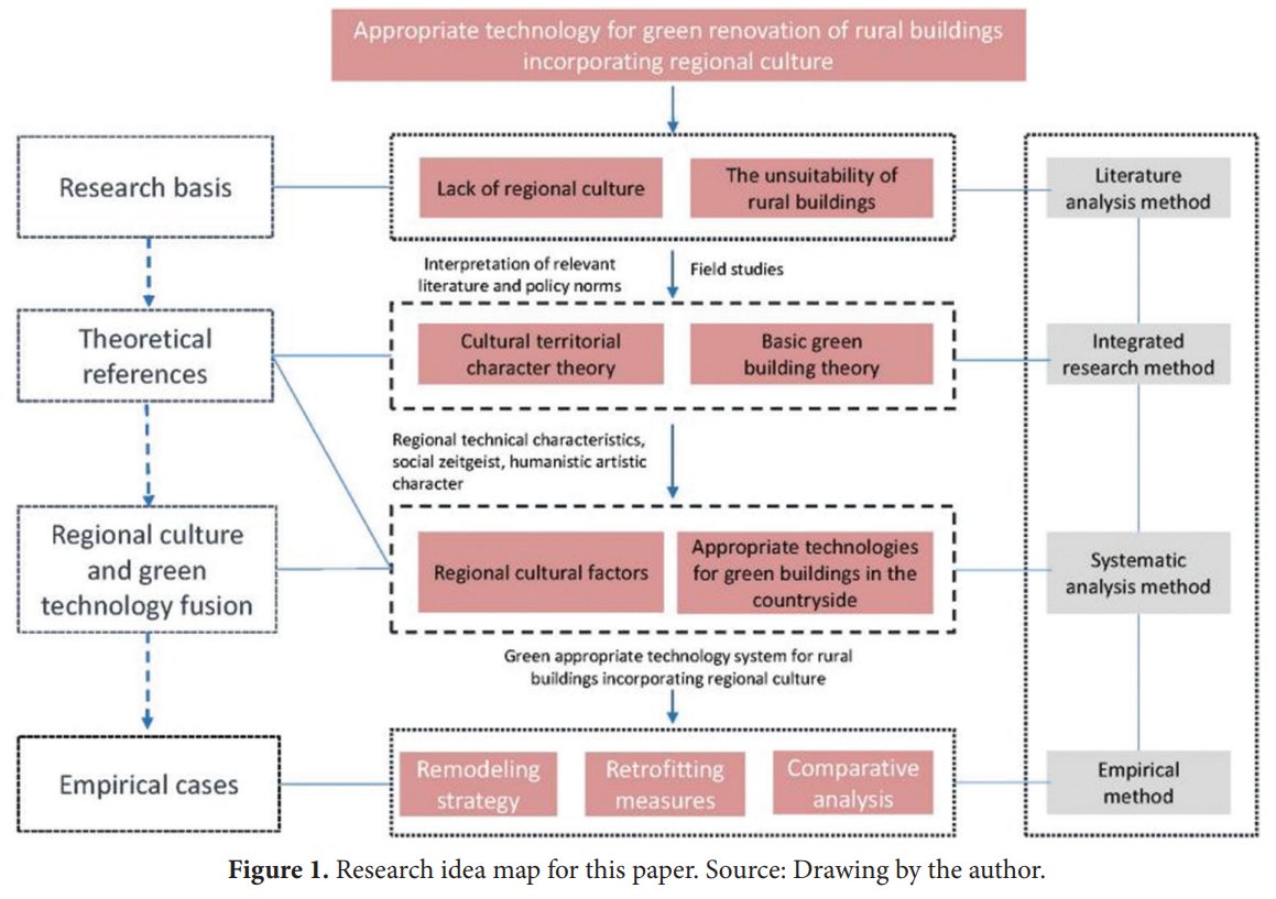 🧐We welcome you to read 'Exploring the appropriate technology for green #renovation of #rural buildings incorporating regional #culture: Taking the renovation of village houses in Conghua, Nanping, Guangzhou as an example'
🖊️Authors: Ying Bai et al
🔗accscience.com/journal/JCAU/5…