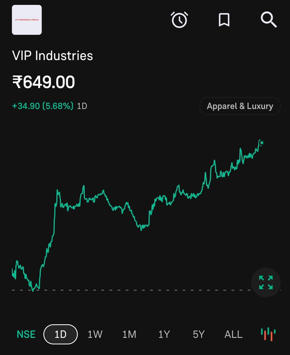 VIP INDUSTRIES 🔥🔥🔥

649 ALREADY 

800+ SOON ✅

THIS HAS JUST STARTD ITS RALLY 🔥🚀📈🚀

#stocks #StockMarketindia #StockMarket #RIPZahara #GrandeFratello #therealfullmonty #Exxen #เอ๊ะNuNew2ndSingle #Trisha #lufc #investing